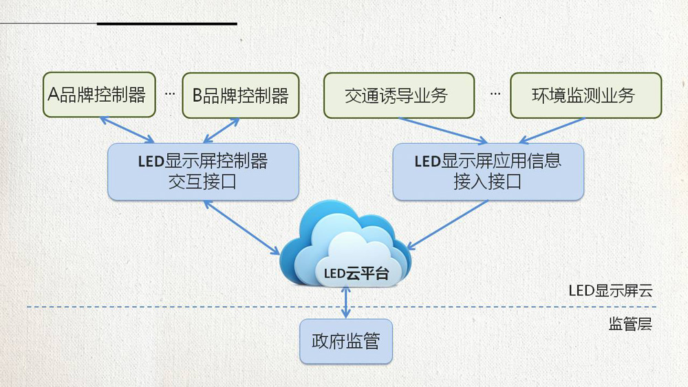 尊龙凯时人生就是博·(中国)官网登录