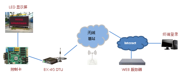 尊龙凯时人生就是博·(中国)官网登录